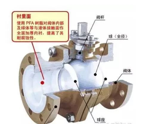 看懂化工管路？从这11种用管 ，4类管件 ，11大阀门开始！