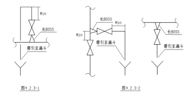 石油化工管道设计和17个避让口诀,一文搞定