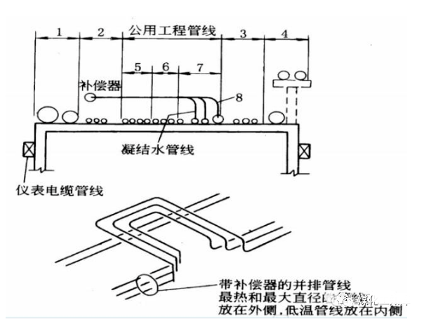 石油化工管道设计和17个避让口诀,一文搞定