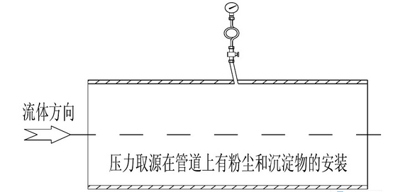 【分享】仪表接头图解+仪表安装规则