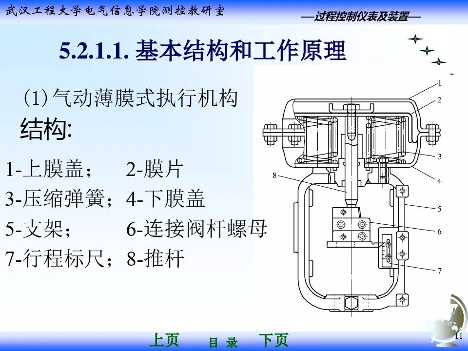 气动调节阀执行器基础知识