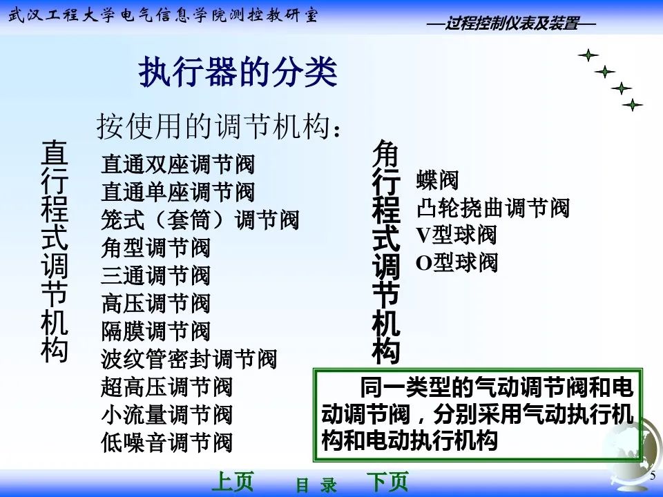 气动调节阀执行器基础知识