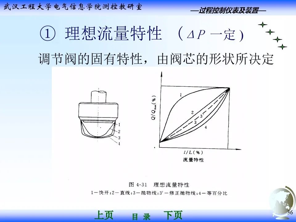 气动调节阀执行器基础知识