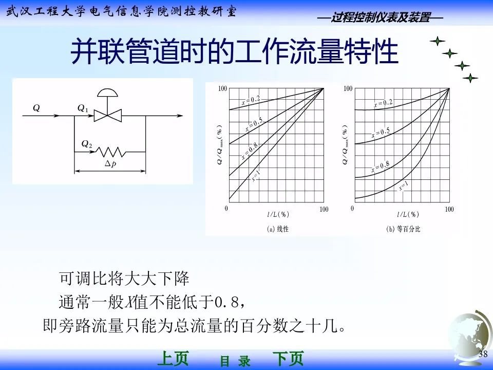 气动调节阀执行器基础知识