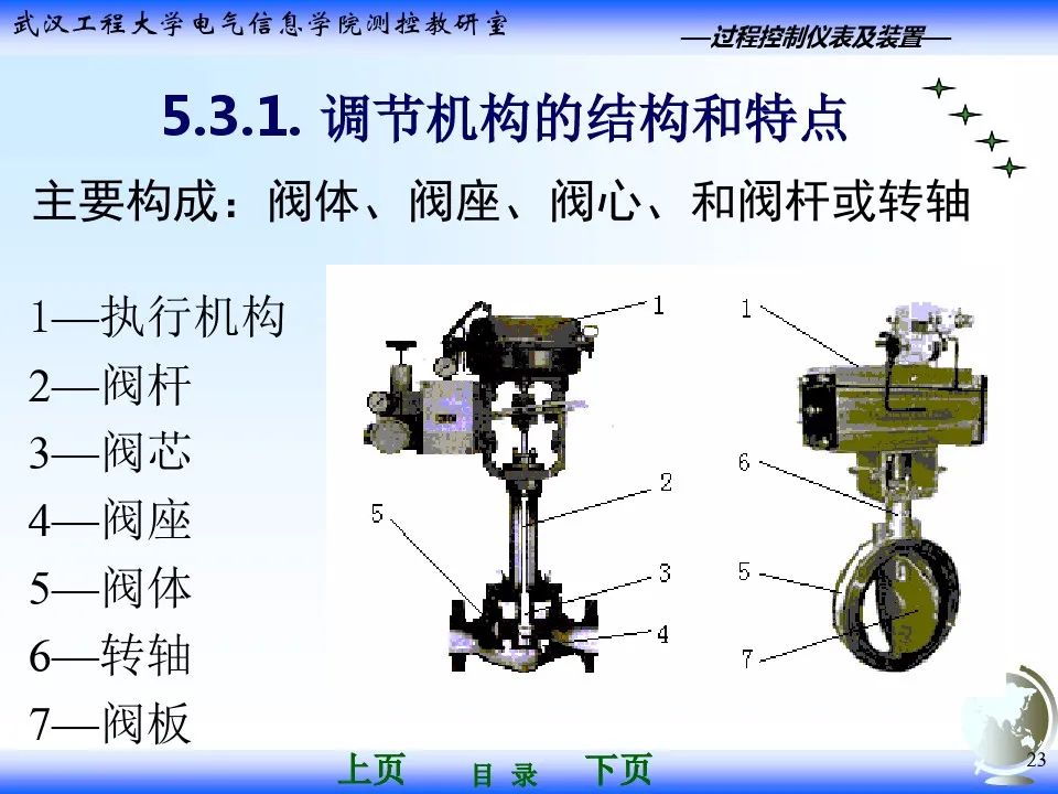 气动调节阀执行器基础知识