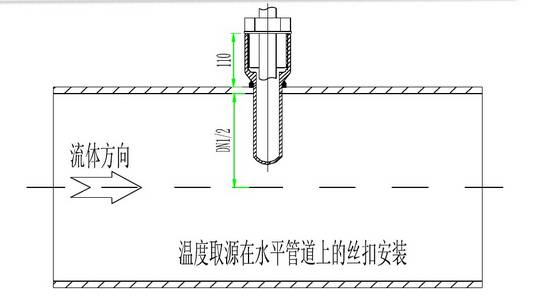 【分享】仪表接头图解+仪表安装规则