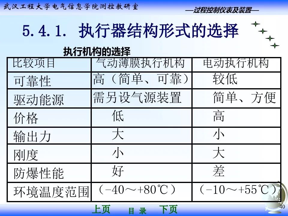 气动调节阀执行器基础知识