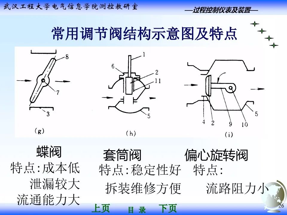 气动调节阀执行器基础知识