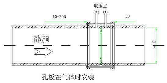 【分享】仪表接头图解+仪表安装规则