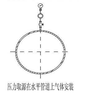 【分享】仪表接头图解+仪表安装规则