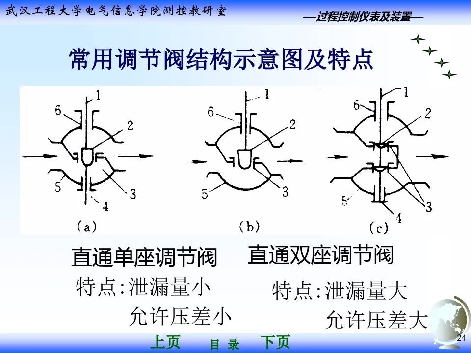 气动调节阀执行器基础知识