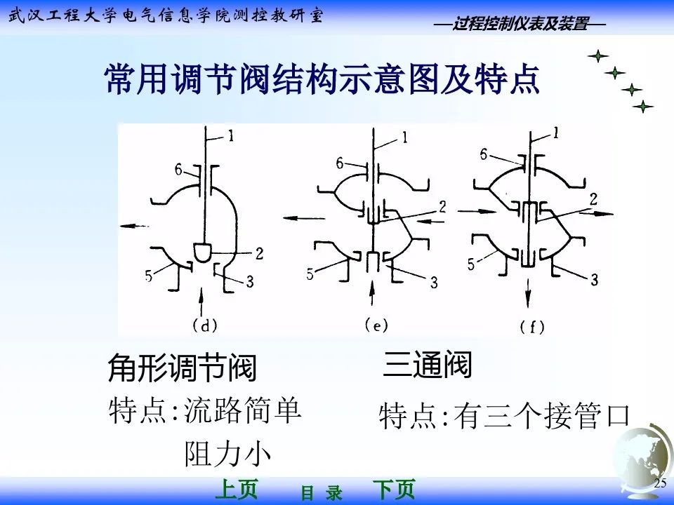 气动调节阀执行器基础知识
