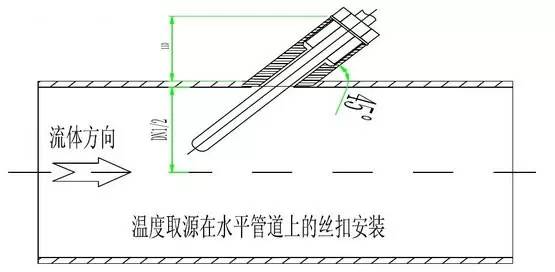 【分享】仪表接头图解+仪表安装规则
