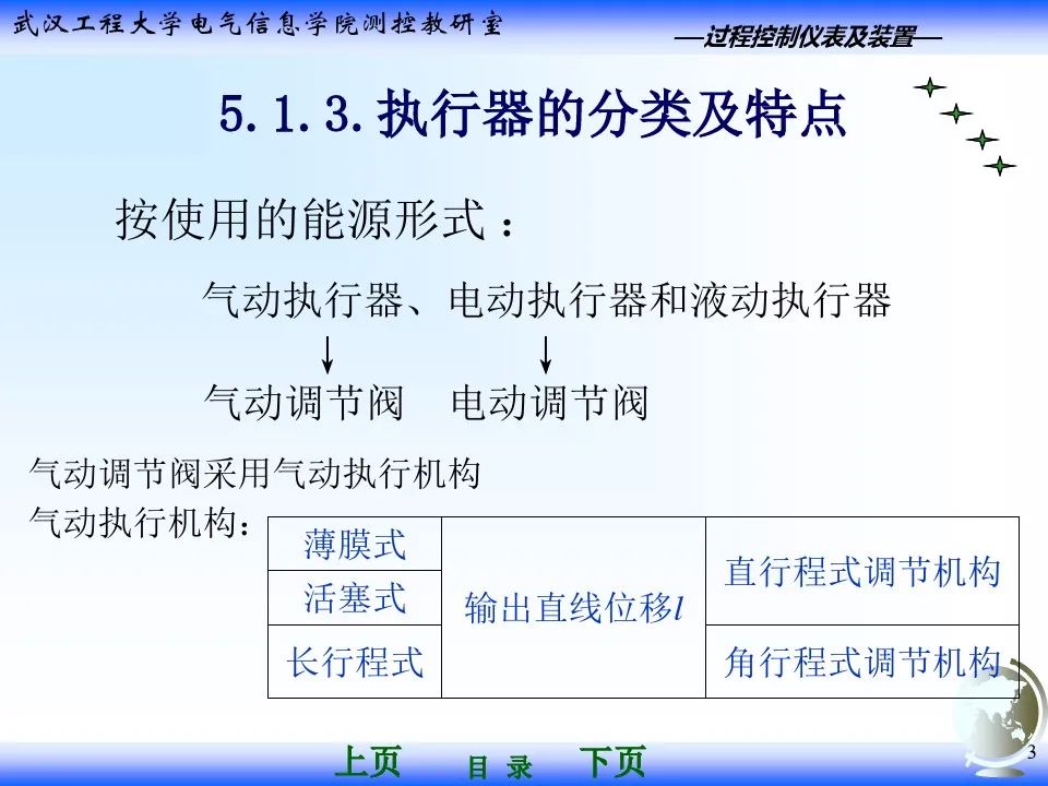 气动调节阀执行器基础知识