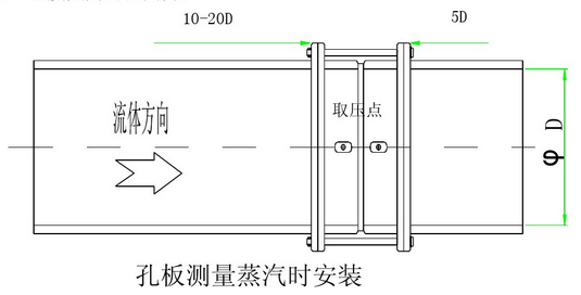 【分享】仪表接头图解+仪表安装规则