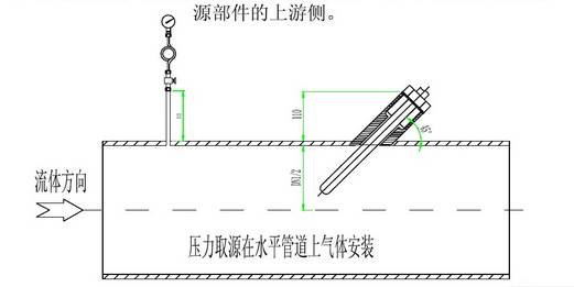 【分享】仪表接头图解+仪表安装规则