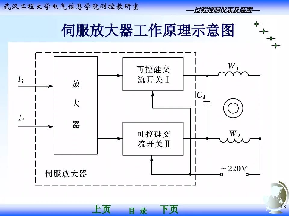 气动调节阀执行器基础知识