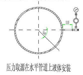 【分享】仪表接头图解+仪表安装规则