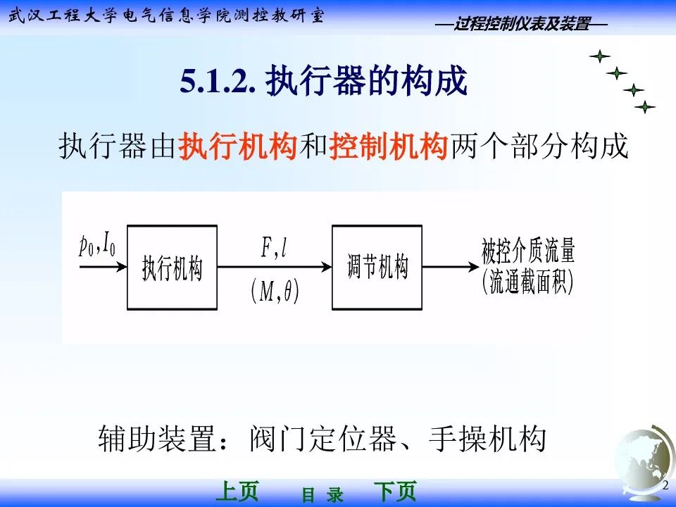 气动调节阀执行器基础知识
