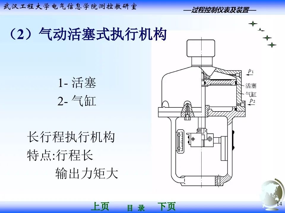 气动调节阀执行器基础知识