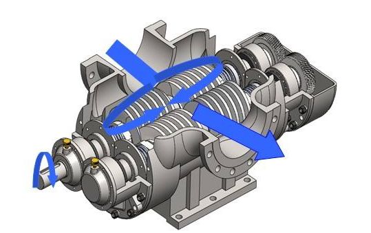 你知道螺杆泵吗？