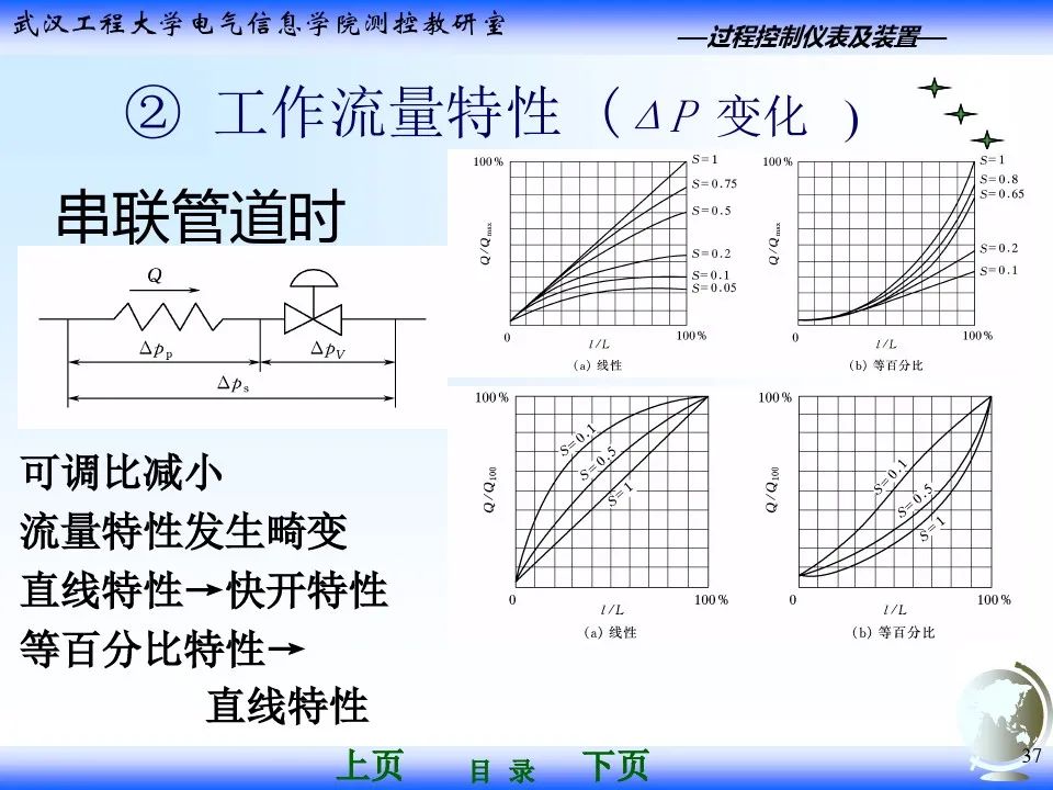 气动调节阀执行器基础知识