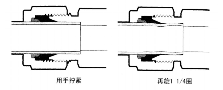 【分享】仪表接头图解+仪表安装规则