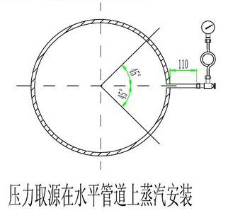 【分享】仪表接头图解+仪表安装规则
