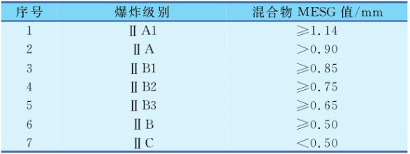 什么是阻火器？