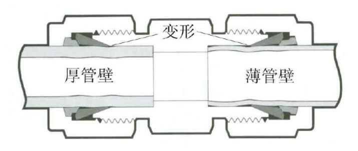 【分享】仪表接头图解+仪表安装规则