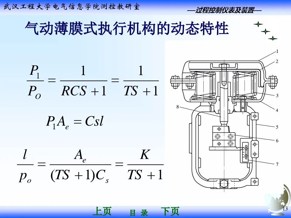 气动调节阀执行器基础知识