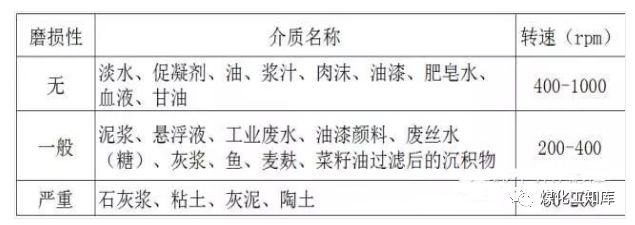 你知道螺杆泵吗？