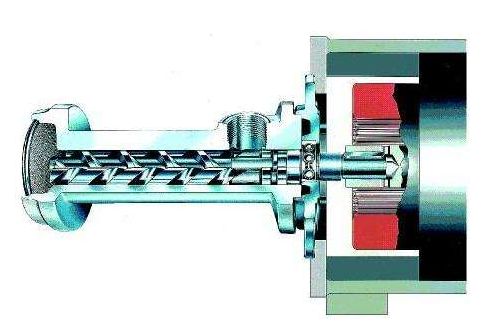 你知道螺杆泵吗？