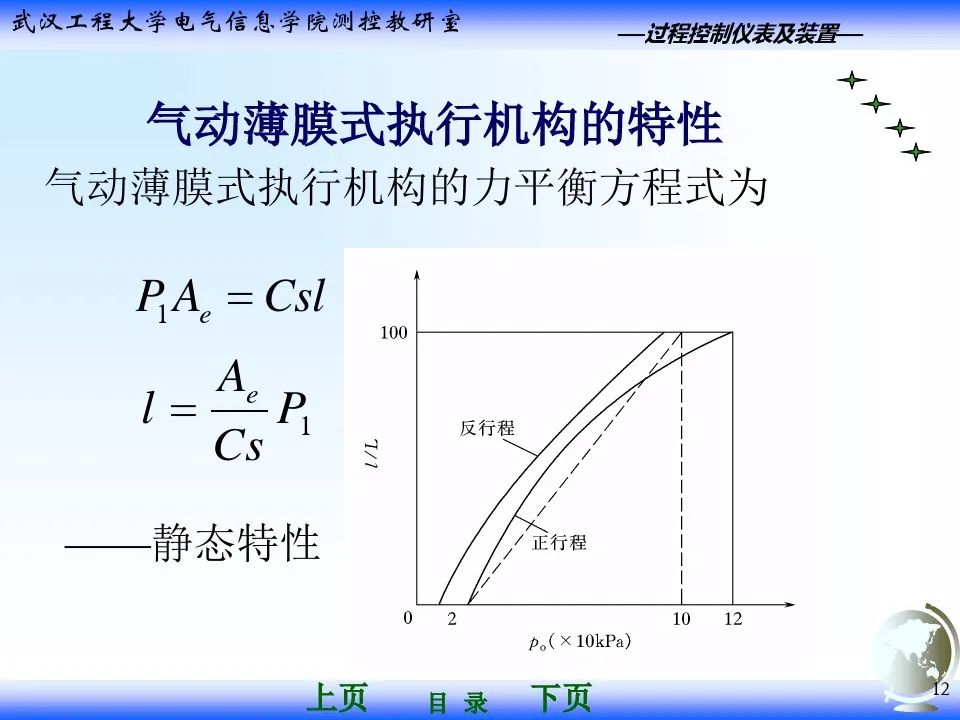 气动调节阀执行器基础知识