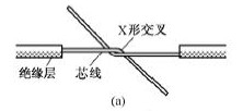 【分享】仪表接头图解+仪表安装规则