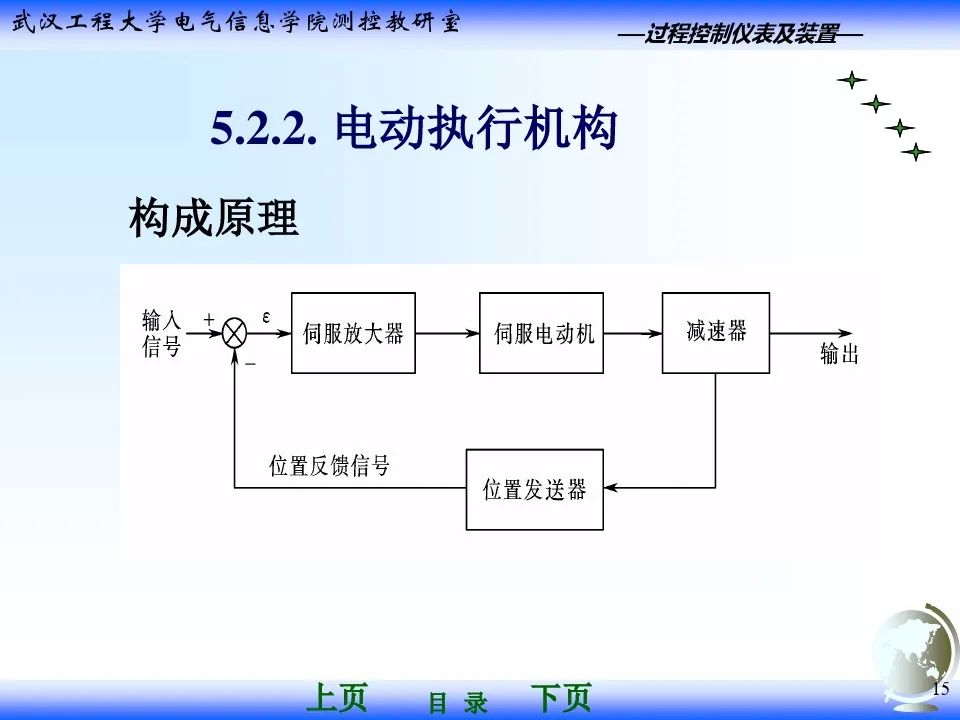 气动调节阀执行器基础知识