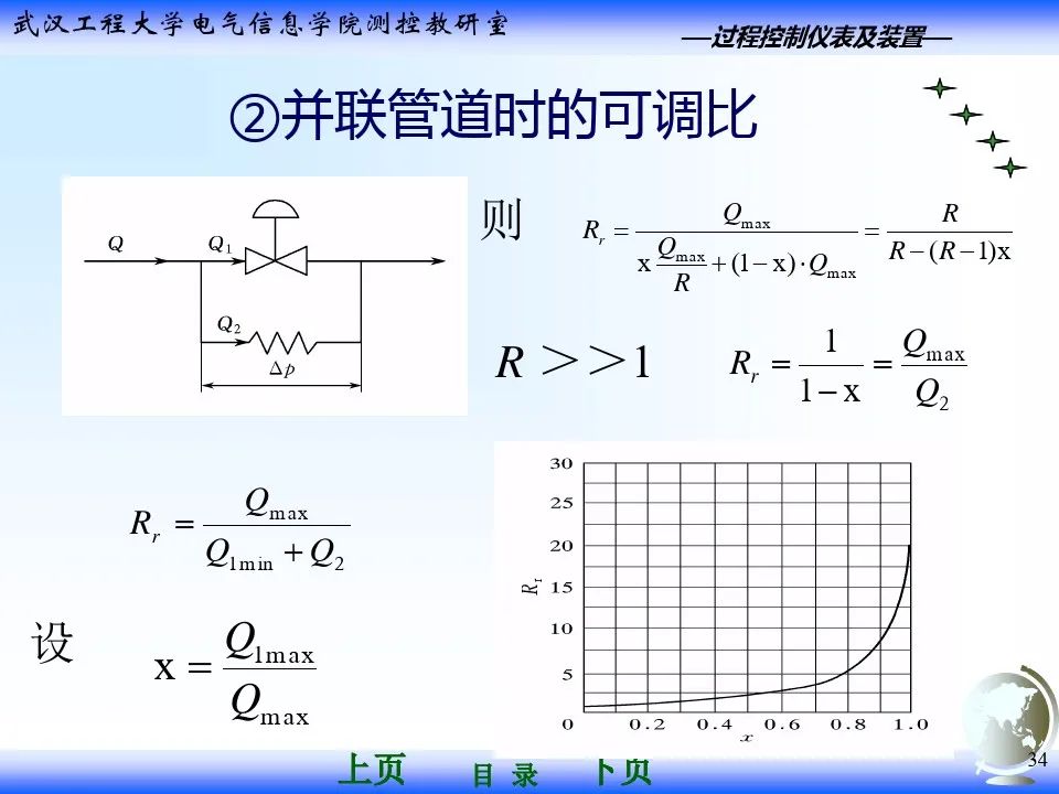 气动调节阀执行器基础知识