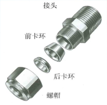 【分享】仪表接头图解+仪表安装规则