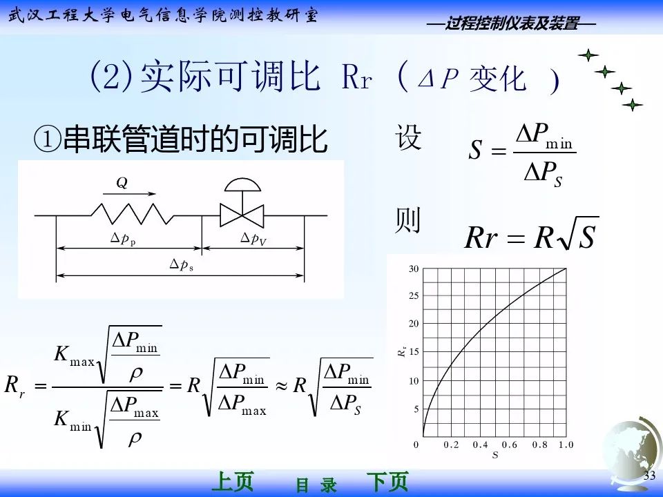 气动调节阀执行器基础知识