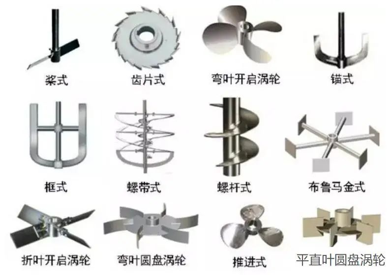 反应釜搅拌器基础知识