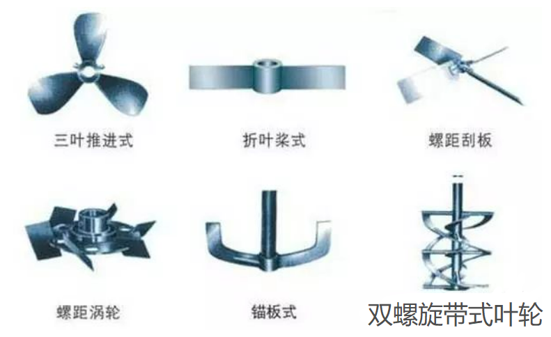 反应釜搅拌器基础知识