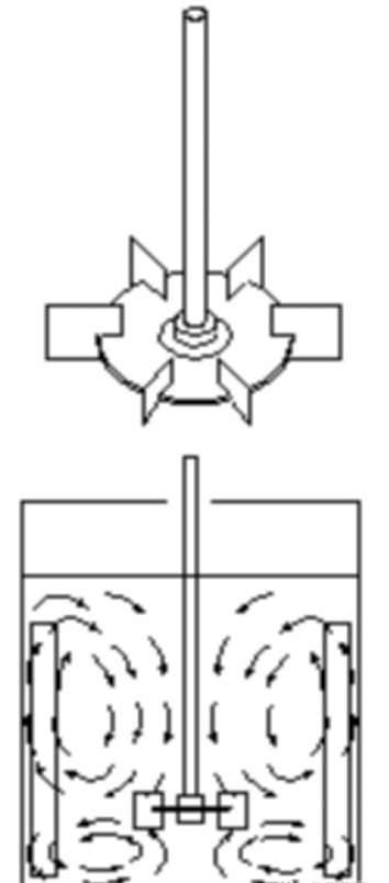 反应釜搅拌器基础知识