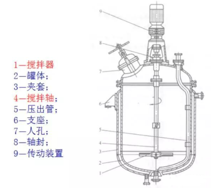 反应釜搅拌器基础知识