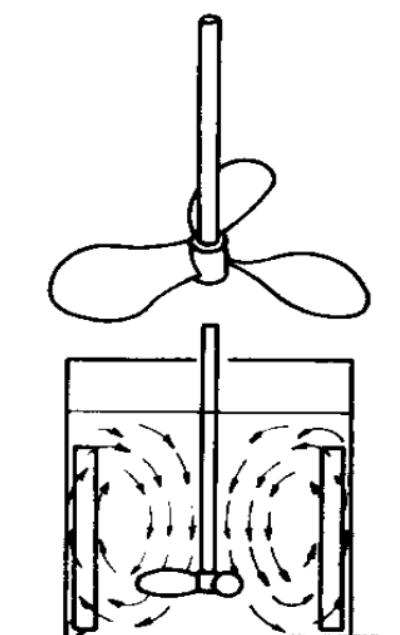 反应釜搅拌器基础知识