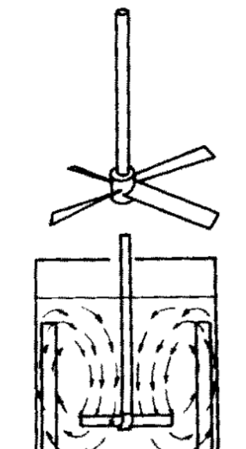 反应釜搅拌器基础知识