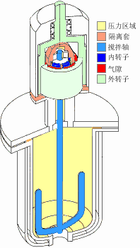 反应釜搅拌器基础知识